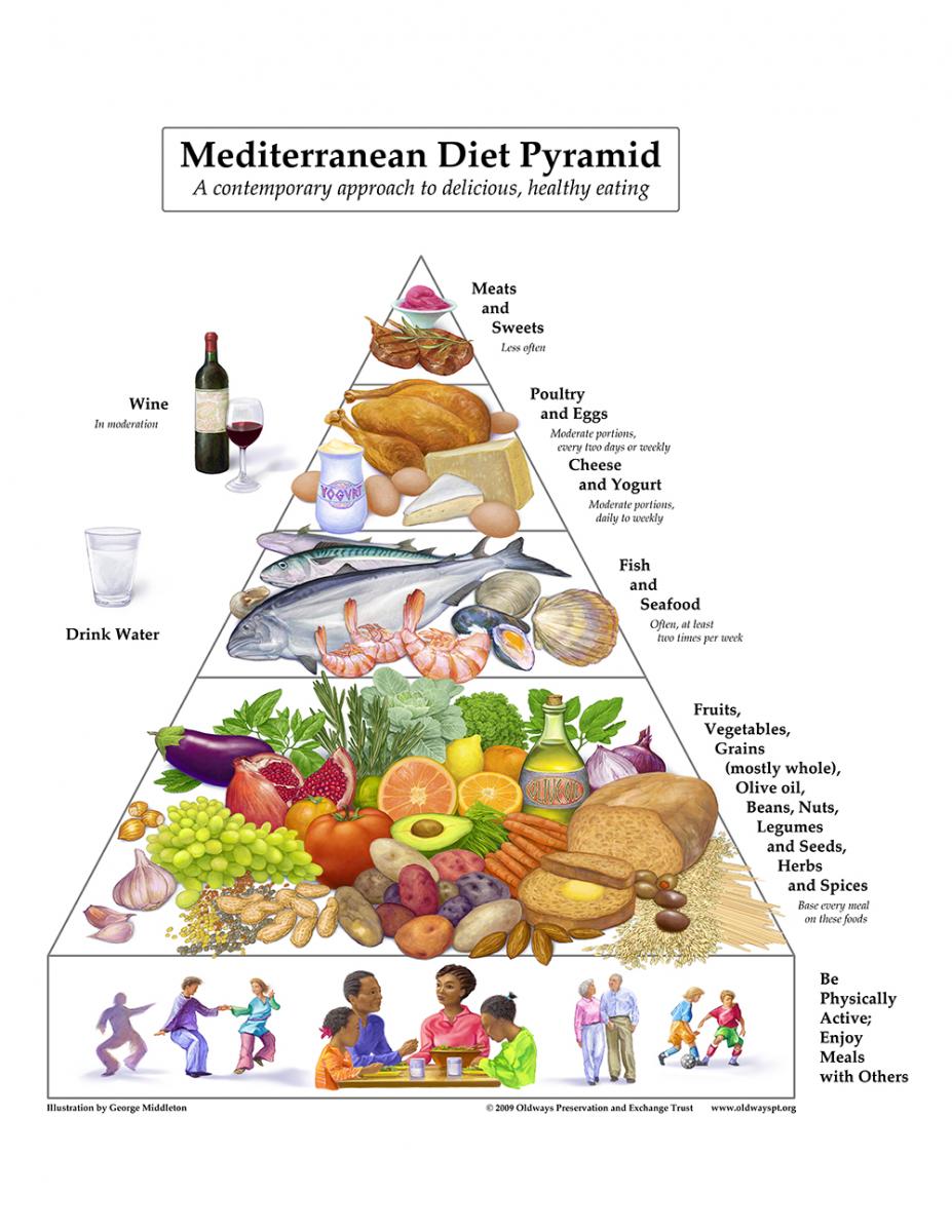 mediterraan_dieet